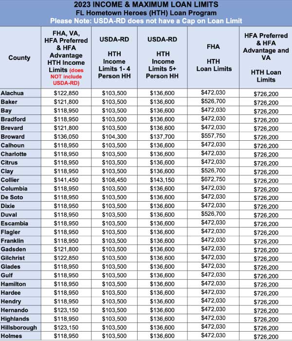 Income Loan Limit